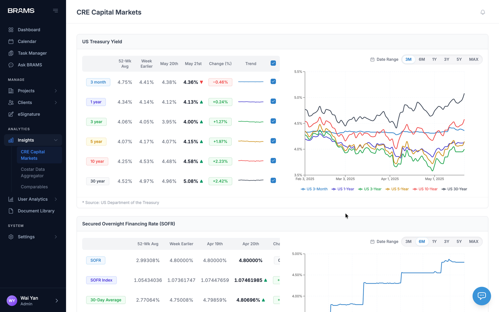 BRAMS — CRE capital markets